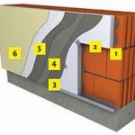 EPS kontra kőzetgyapot hőszigetelő rendszer
